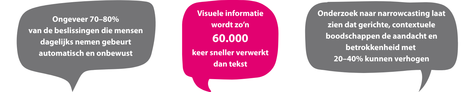 3 stellingen over narrowcasting en gedrag