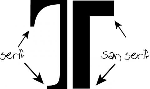 Sans Serif of Serif voor narrowcasting?